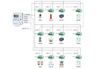 監(jiān)控系統(tǒng)設(shè)備.jpg 監(jiān)控系統(tǒng)設(shè)備.jpg